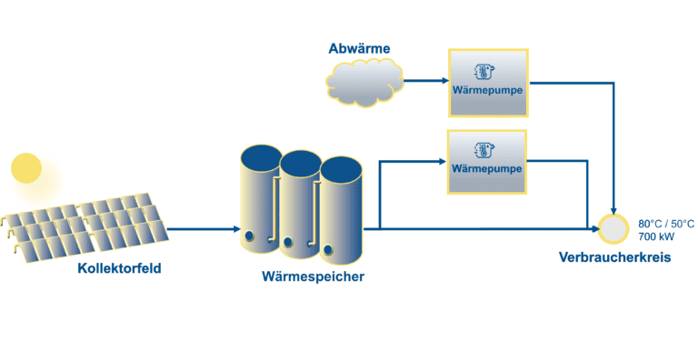 Electric Heat Pump Grafic de