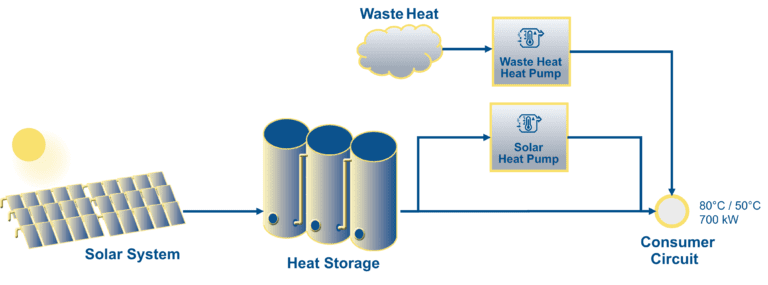 Electric Heat Pump Grafic eng_FINAL